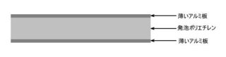 アルミ複合板の断面図